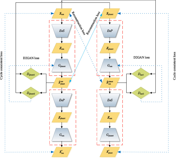 Planetary Spectrum Generator VAE+CycleD2GAN-based generative method of synchronous solar/planetary ...