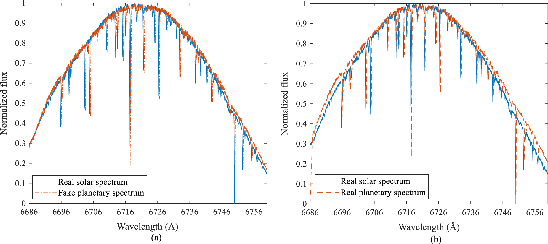 VAE+CycleD2GAN-based generative method of synchronous solar/planetary ...