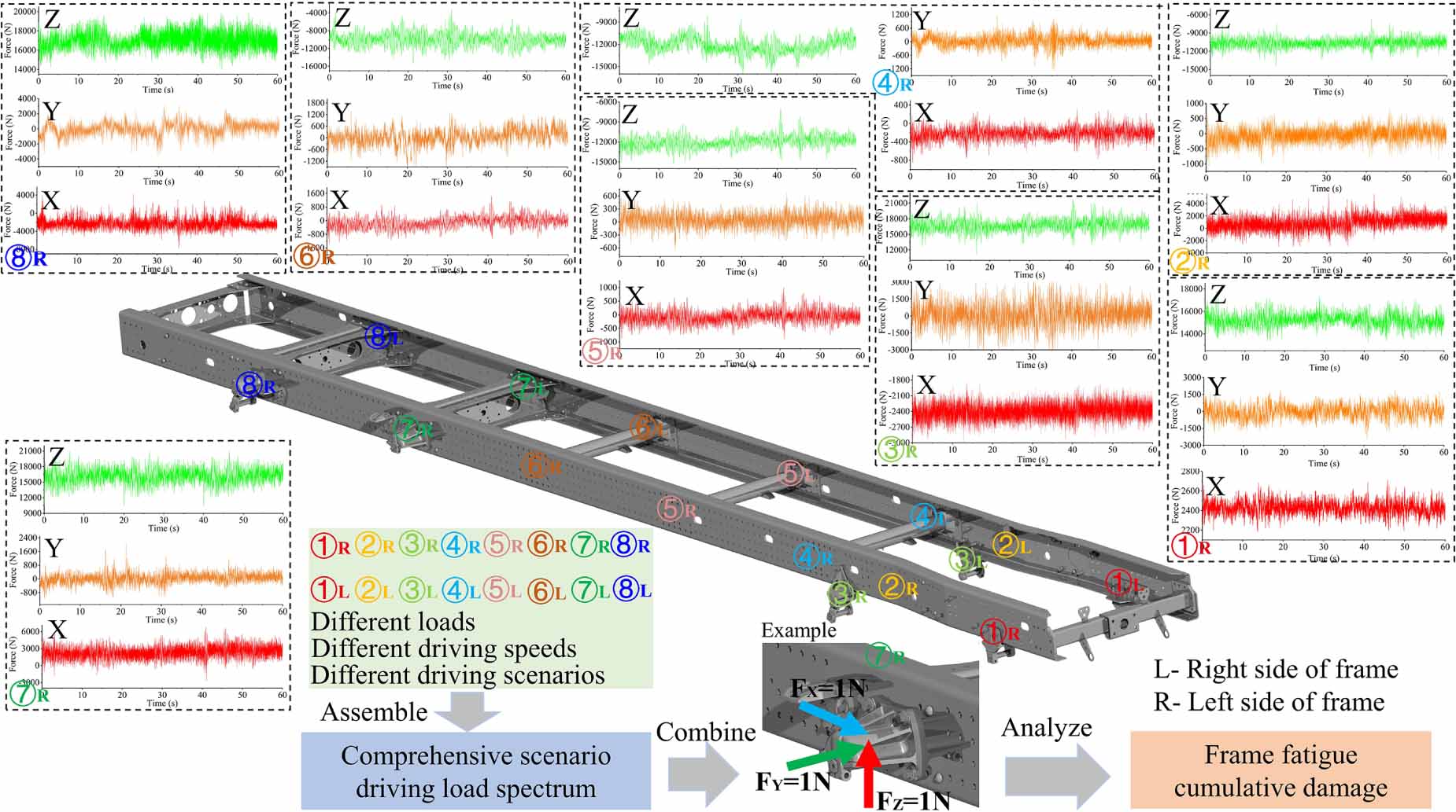 Frame Loading Simulation Big data-driven load spectrum measurement and lightweight optimization ...
