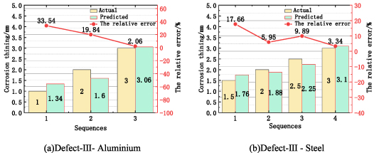 Simultaneous quantitative detection of thinning defects on the ...