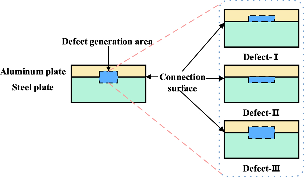 Simultaneous quantitative detection of thinning defects on the ...