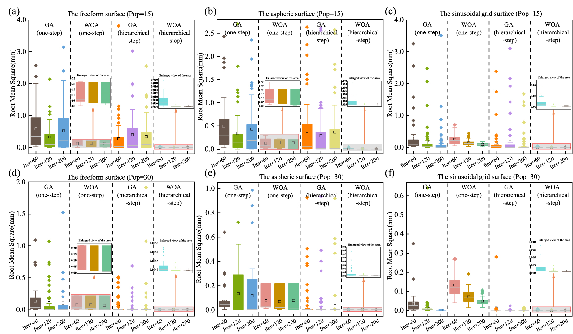 Oath Algorithm A hierarchical registration method for optical surface measurement ...