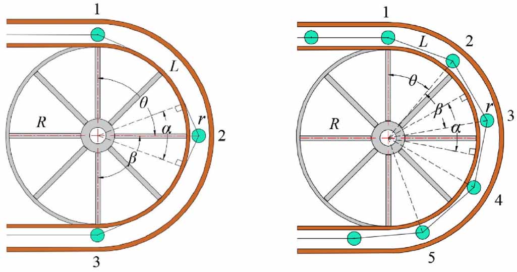 Impact of wire rope polygonal effect on turnover rail vibration in ...