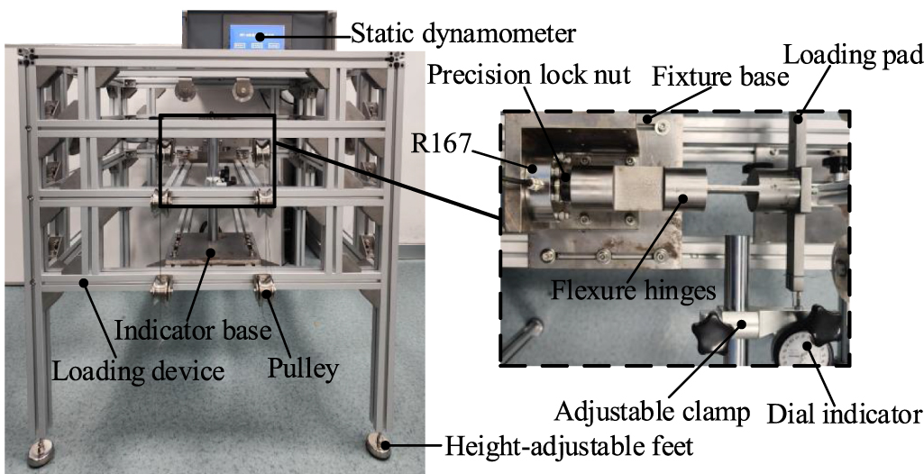 Using Rectangular Force Sensor Influence of the geometric parameters of two-axis rectangular flexure ...