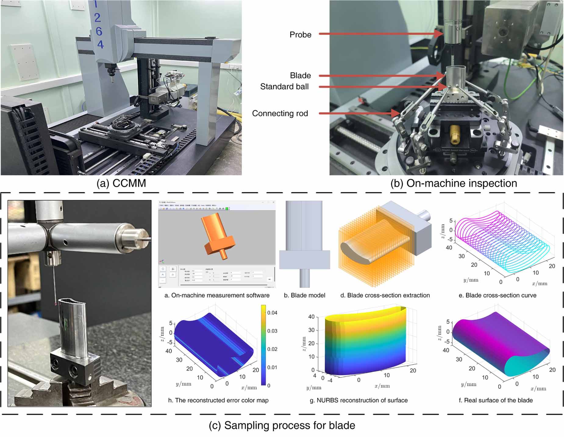 An adaptive sampling strategy for aero-engine blade surface based on ...