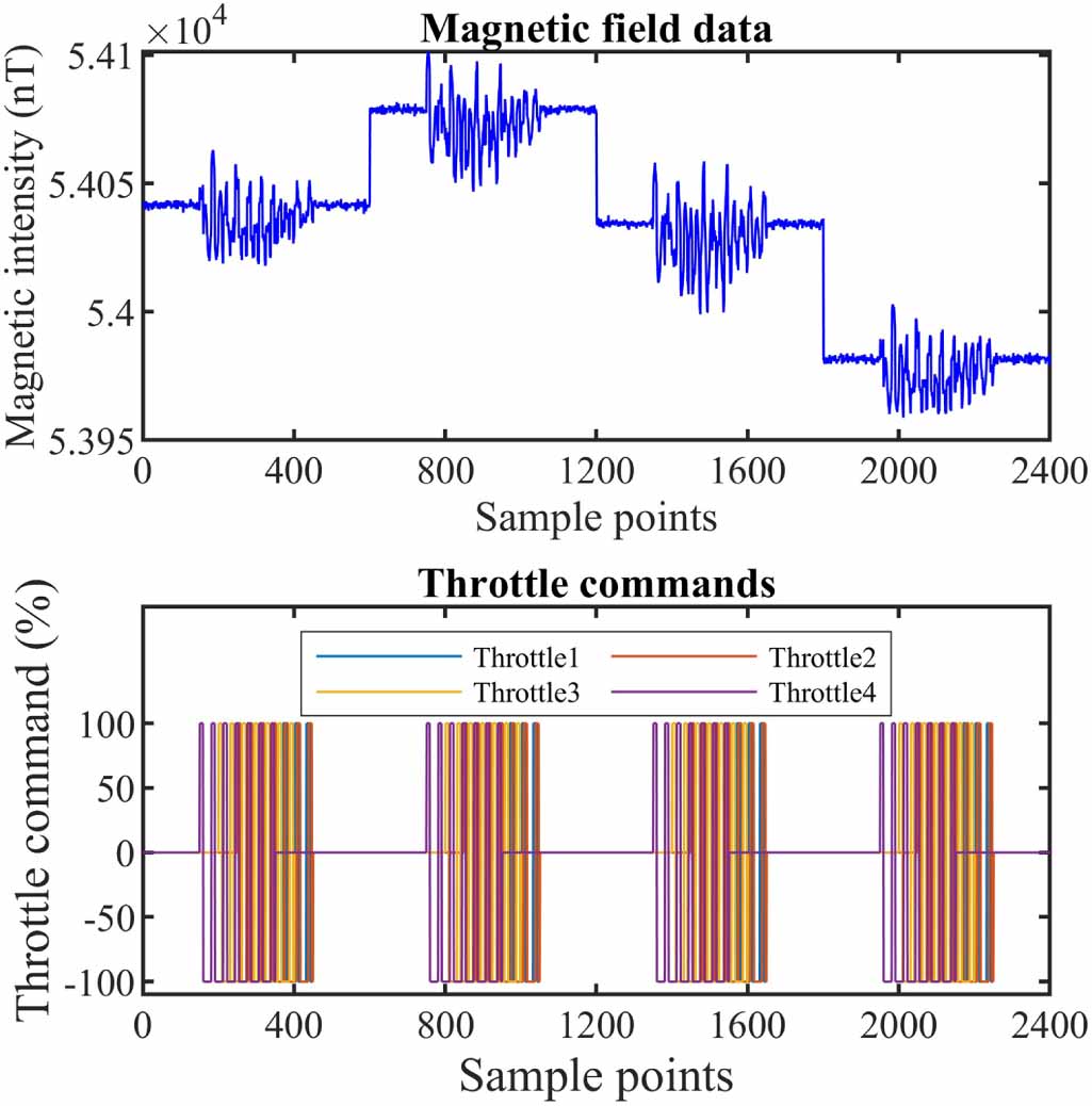 Carrier magnetic interference compensation method considering dynamic ...