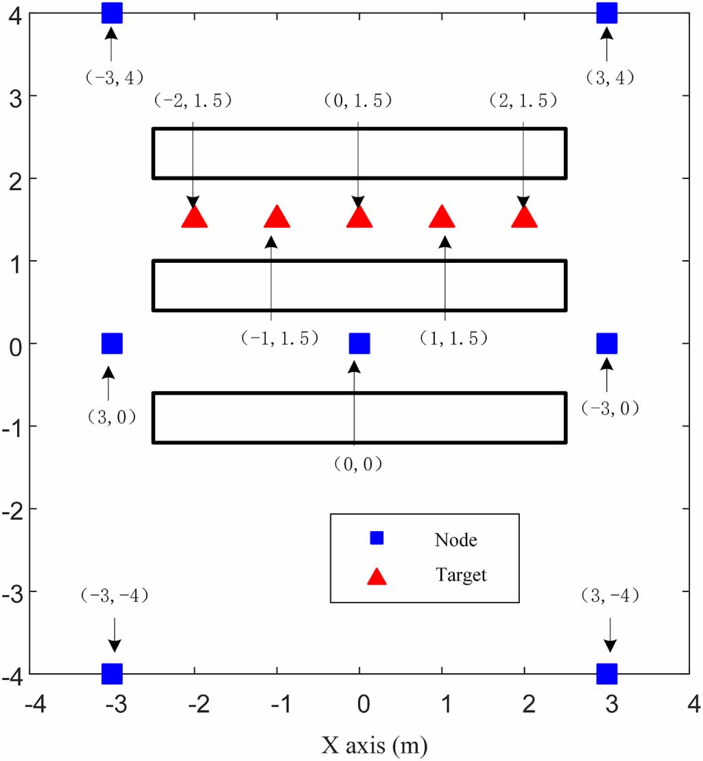 Measurement error compensation method for TDOA-based localization under ...