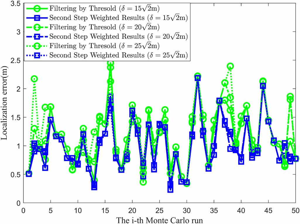 Measurement error compensation method for TDOA-based localization under ...