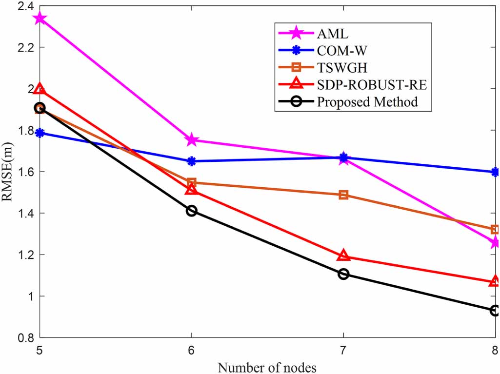 Measurement error compensation method for TDOA-based localization under ...
