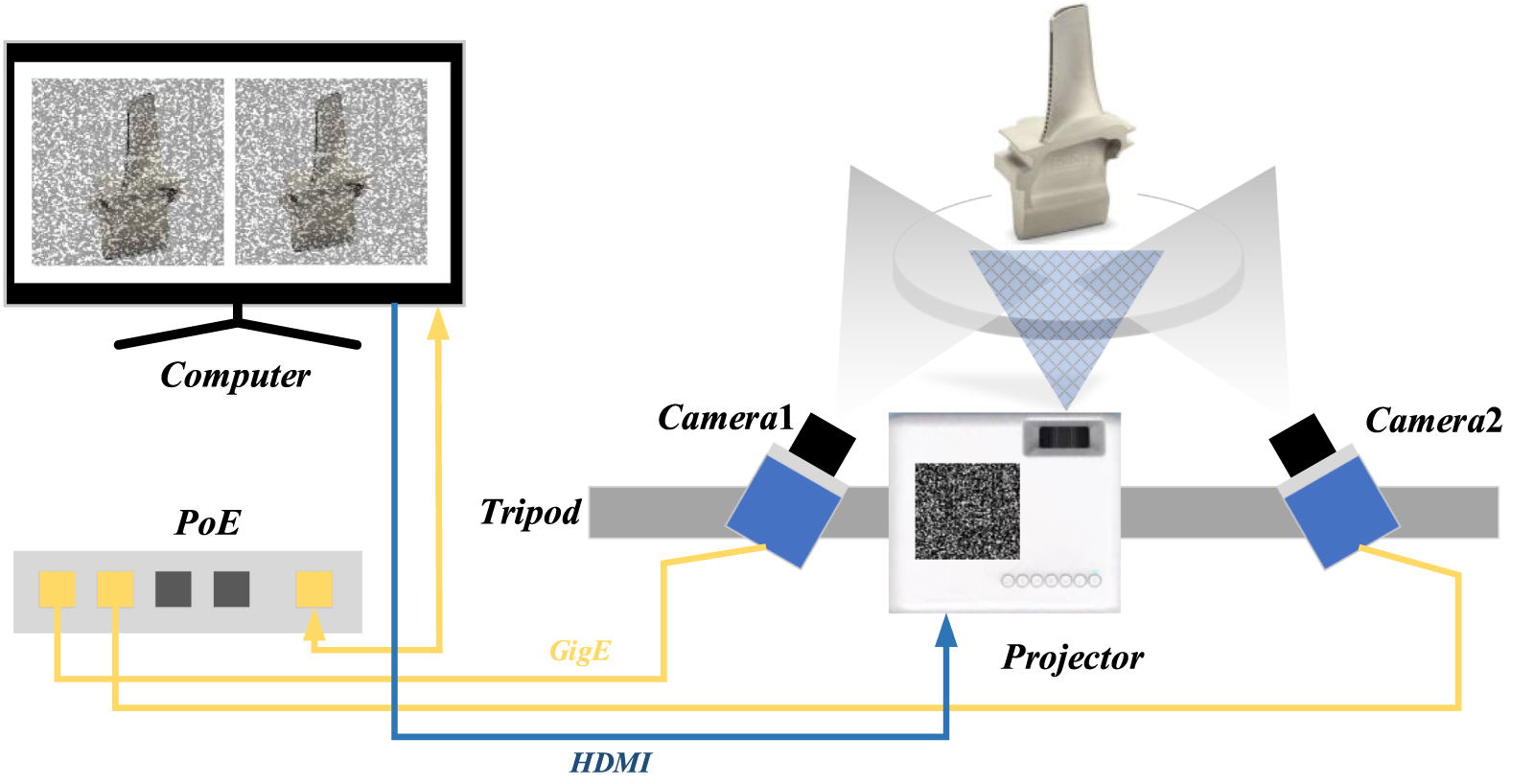 An improved stereo matching algorithm based on digital image ...
