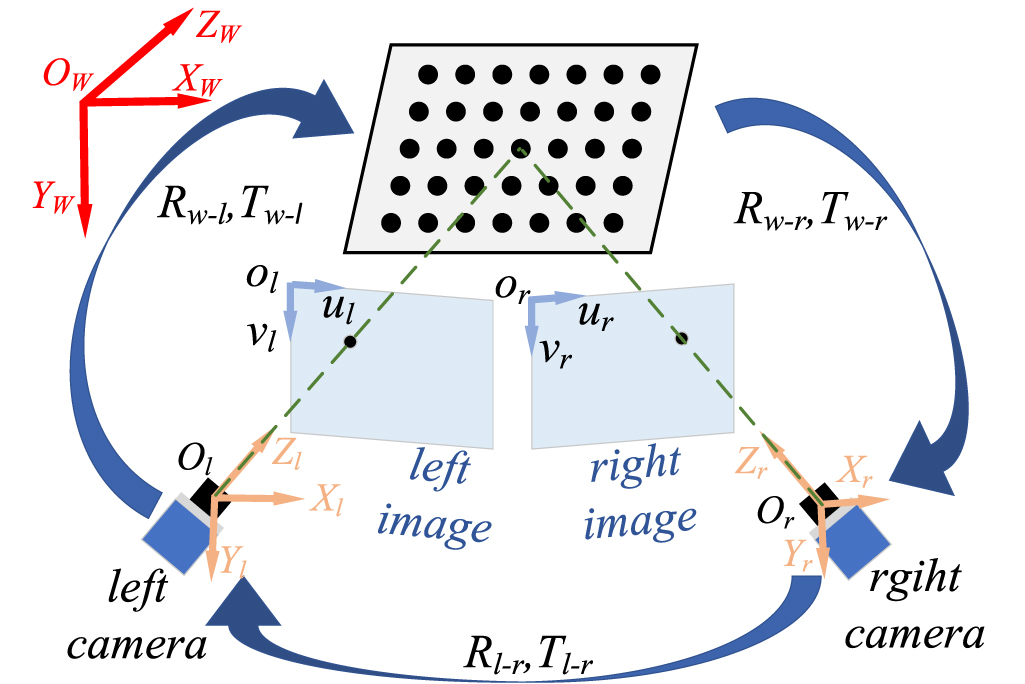 An improved stereo matching algorithm based on digital image ...