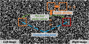 An improved stereo matching algorithm based on digital image ...