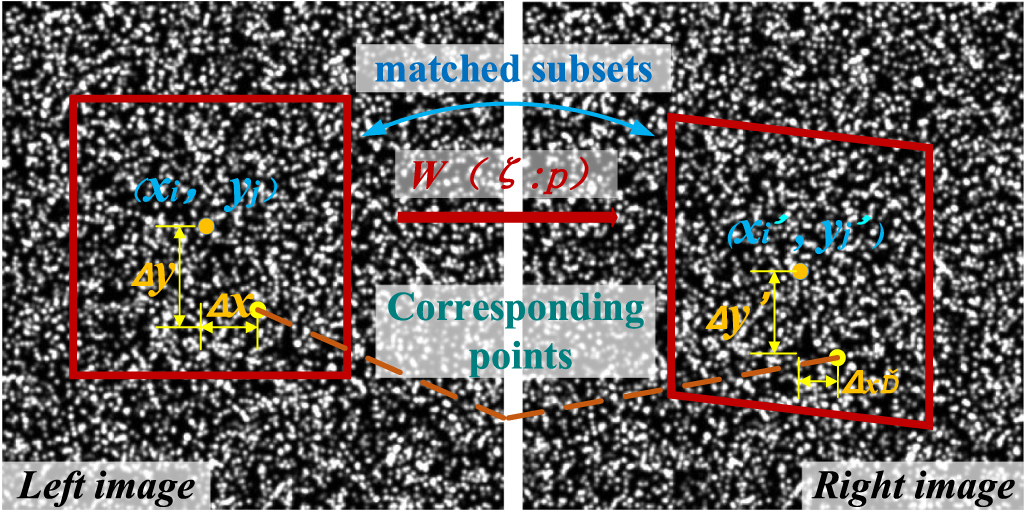 Stereo Matching Algorithm Object Distance An improved stereo matching algorithm based on digital image ...