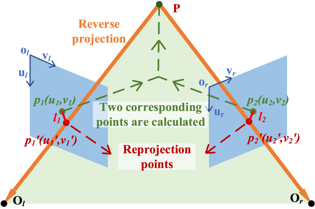 An improved stereo matching algorithm based on digital image ...