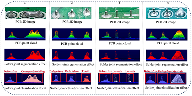A novel farthest point sample-based two stage solder joint defect ...