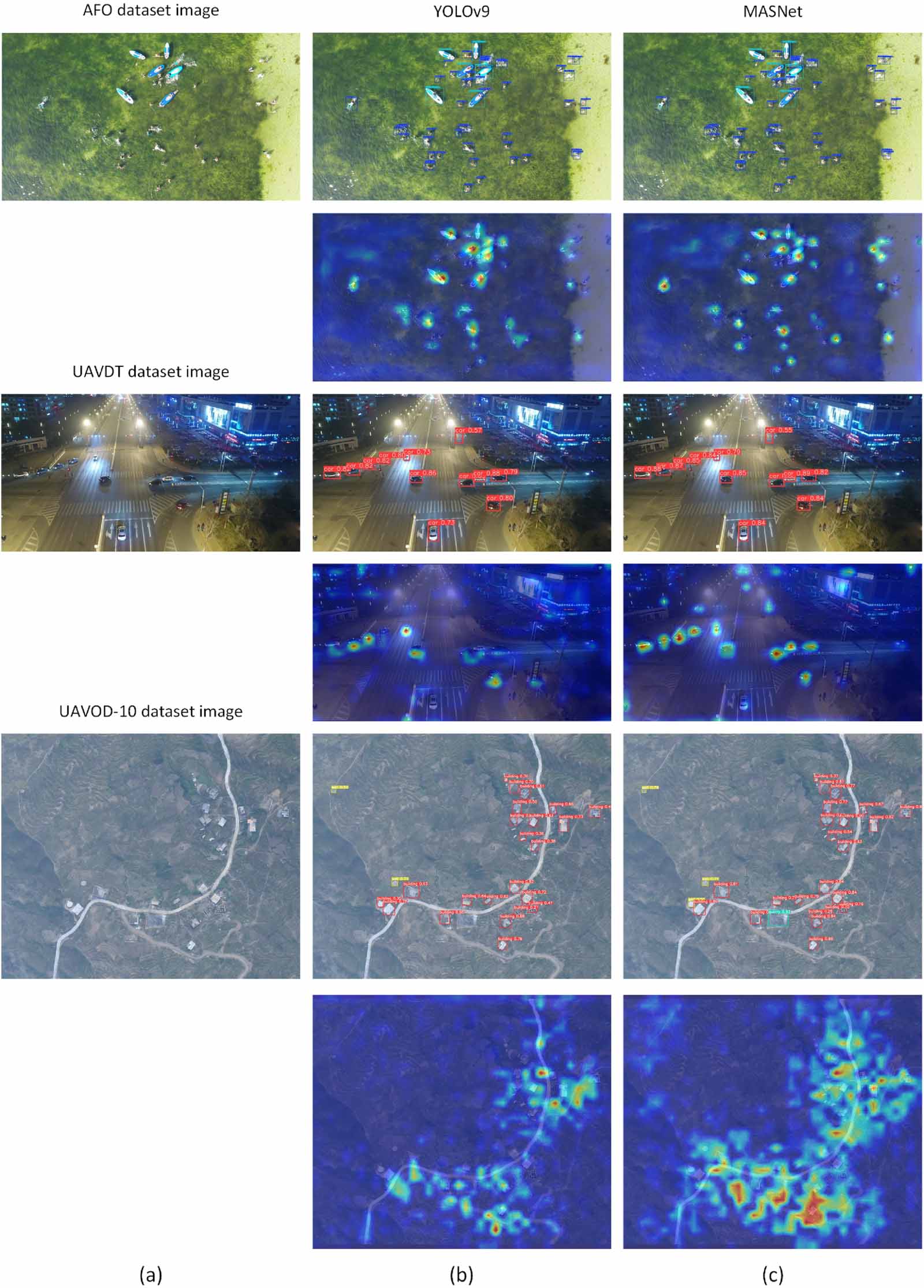 MASNet: a novel deep learning approach for enhanced detection of small ...