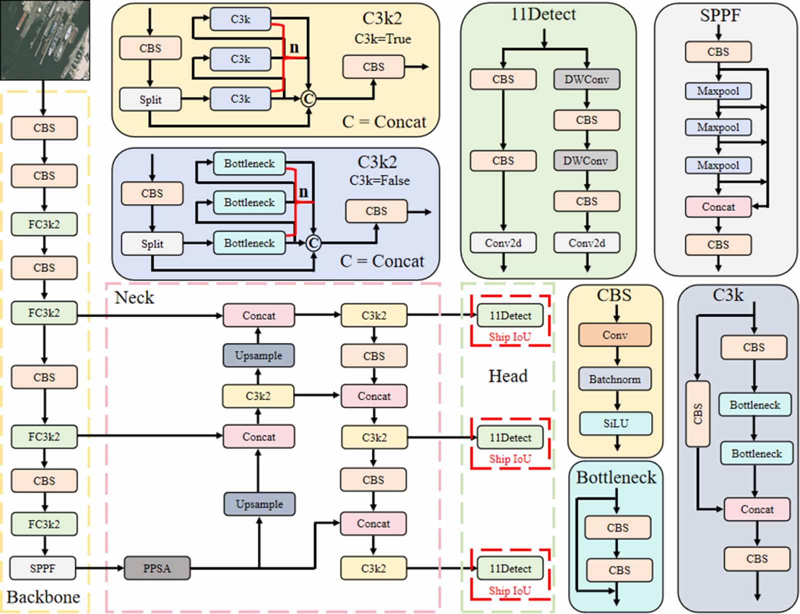 A novel lightweight YOLO11-based framework for precisely locating ...