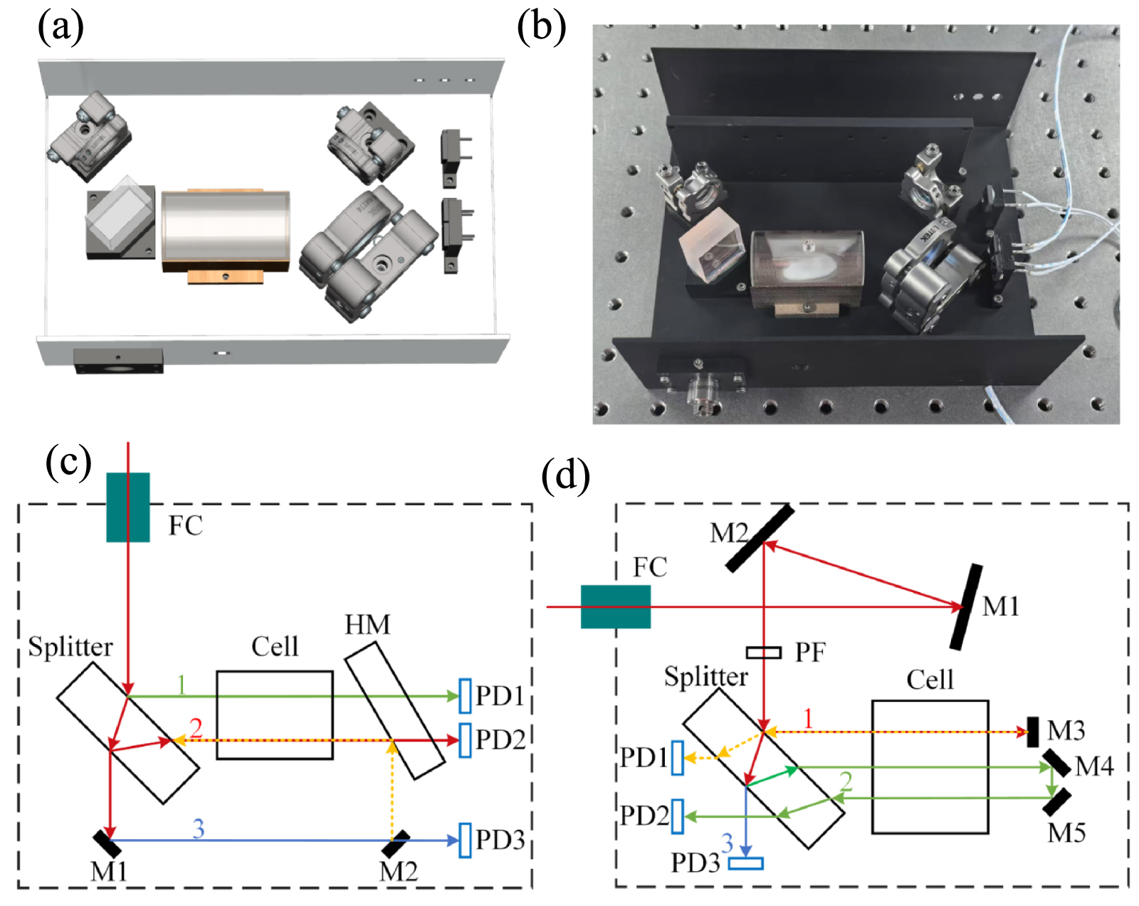 Compact Doppler-free saturated absorption spectroscopy module for ...