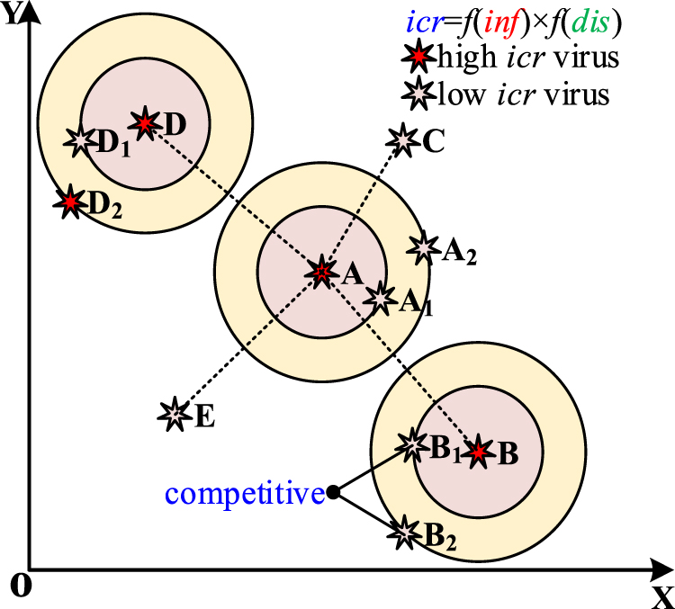 Virus diffusion algorithm: a novel metaheuristic algorithm for ...