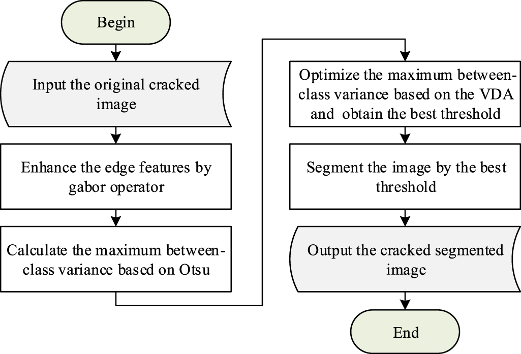 Virus diffusion algorithm: a novel metaheuristic algorithm for ...