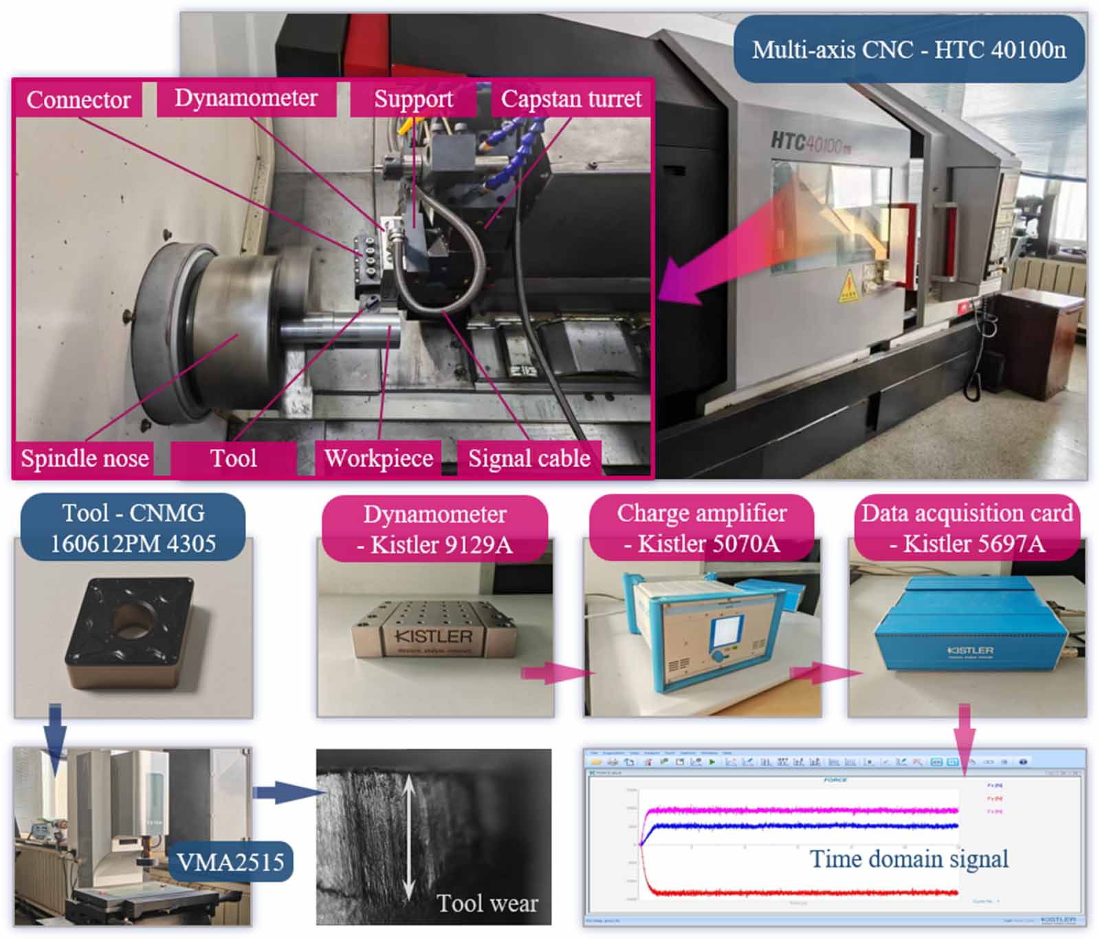 Compilation of cutting load spectrum of CNC lathe