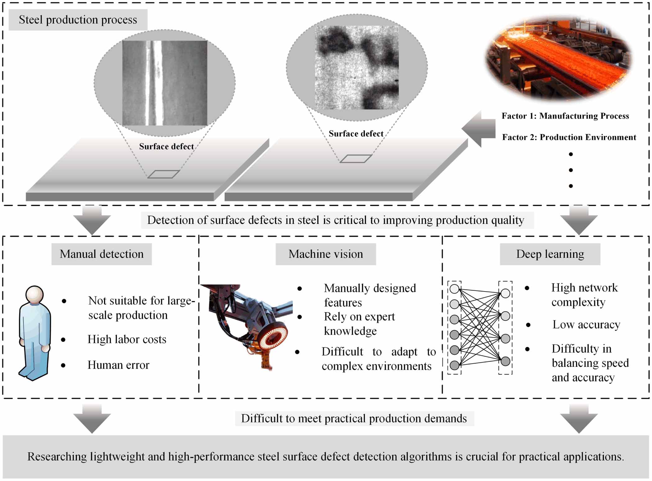 A lightweight convolutional neural network for surface defect detection ...
