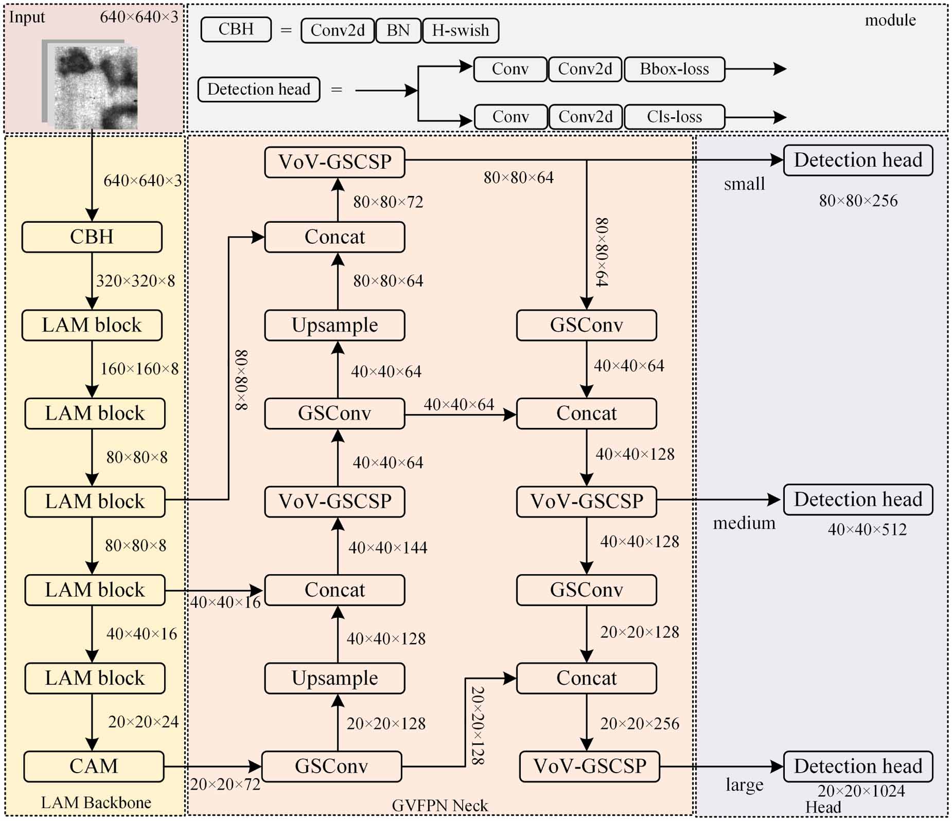 A lightweight convolutional neural network for surface defect detection ...