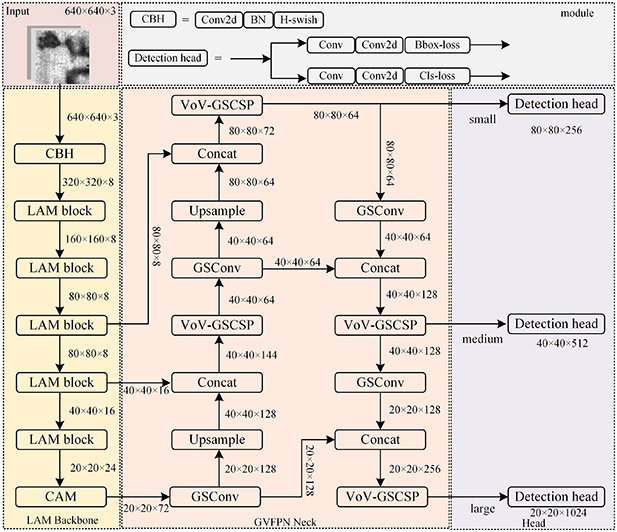 A lightweight convolutional neural network for surface defect detection ...