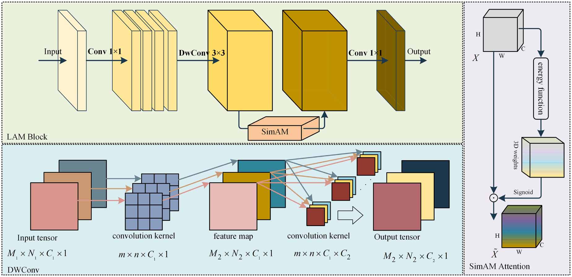 A lightweight convolutional neural network for surface defect detection ...