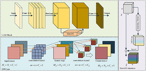 A lightweight convolutional neural network for surface defect detection ...