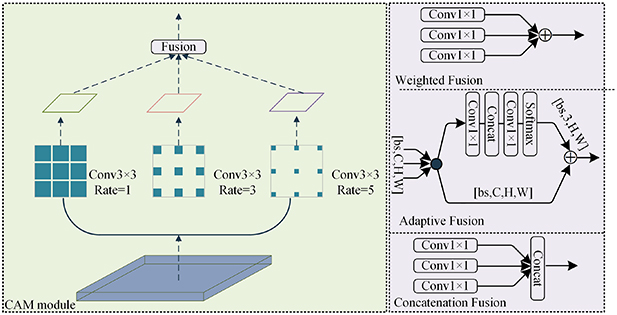 A lightweight convolutional neural network for surface defect detection ...