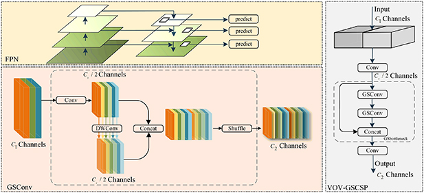 A lightweight convolutional neural network for surface defect detection ...