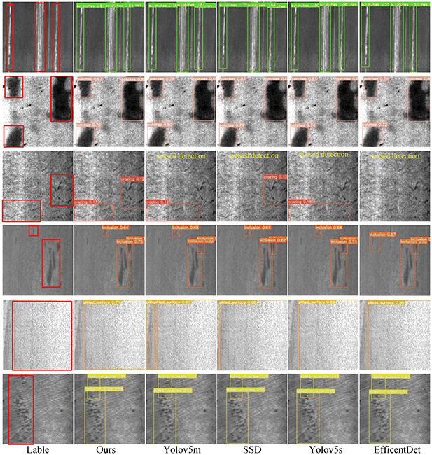 A lightweight convolutional neural network for surface defect detection ...