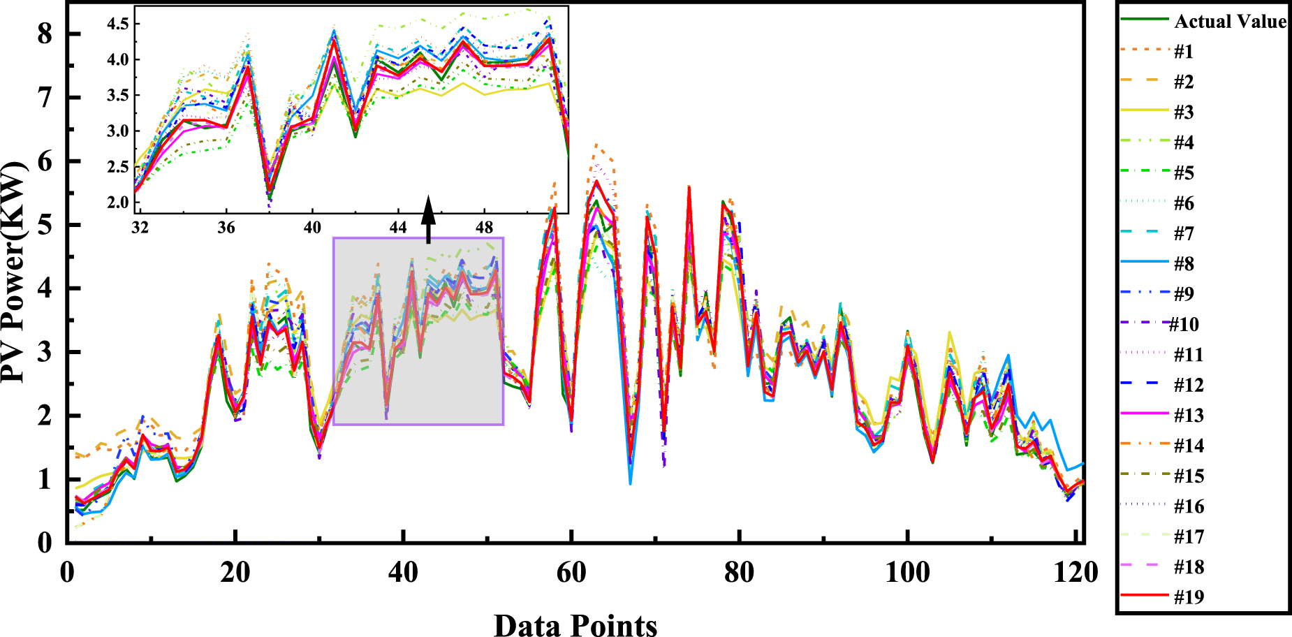 Research on short-term photovoltaic power point-interval