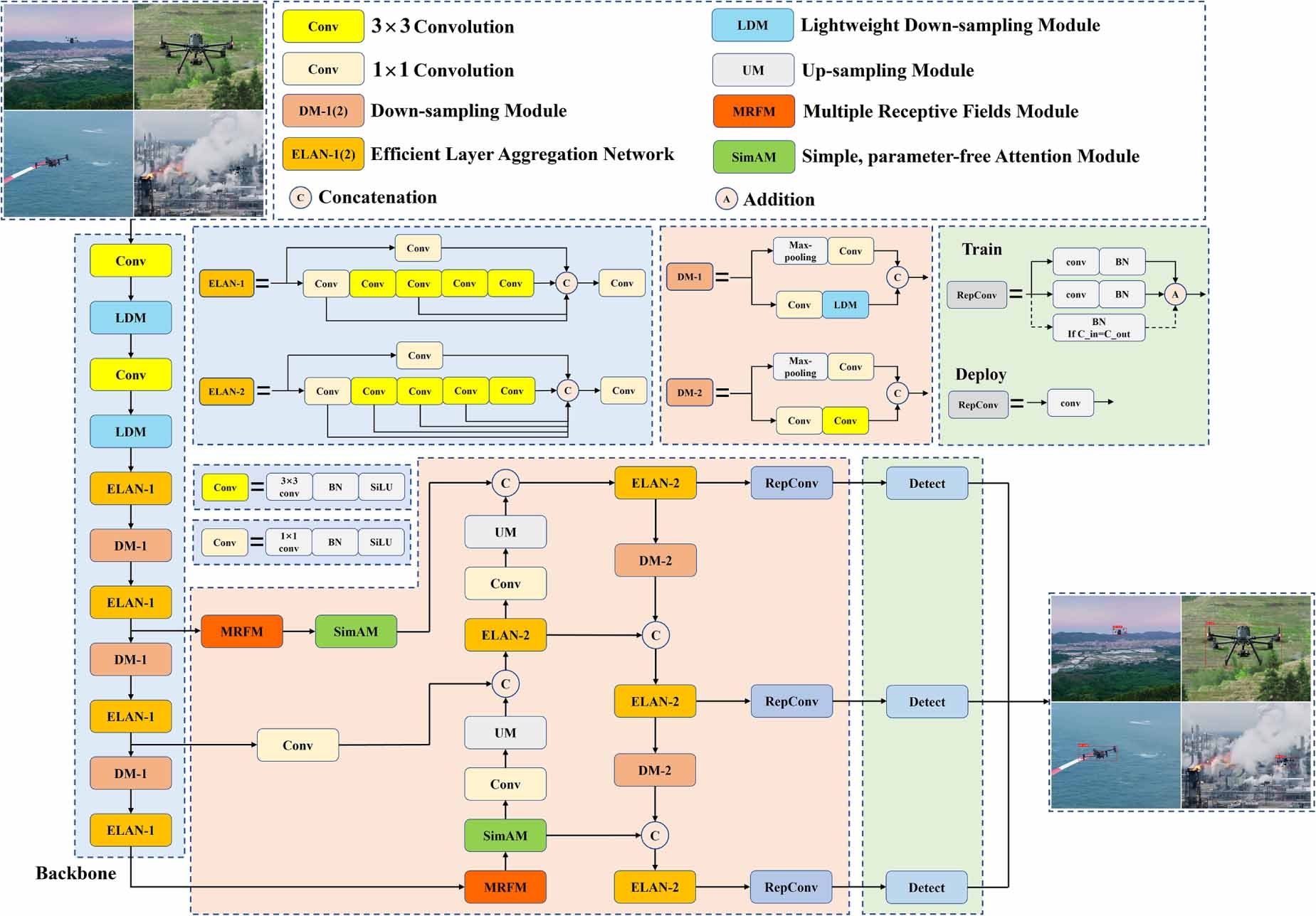 Towards lightweight and accurate deep neural network for low-altitude ...