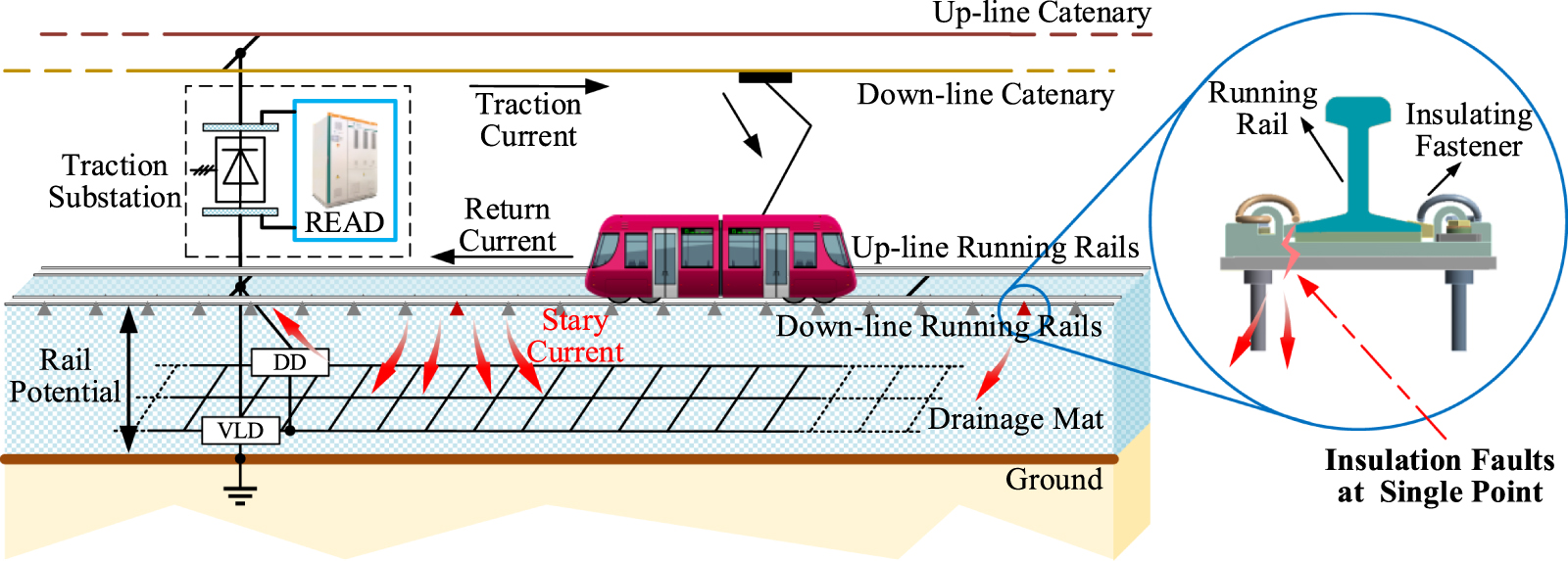 Insulation failure localization of running rails based on improved ...