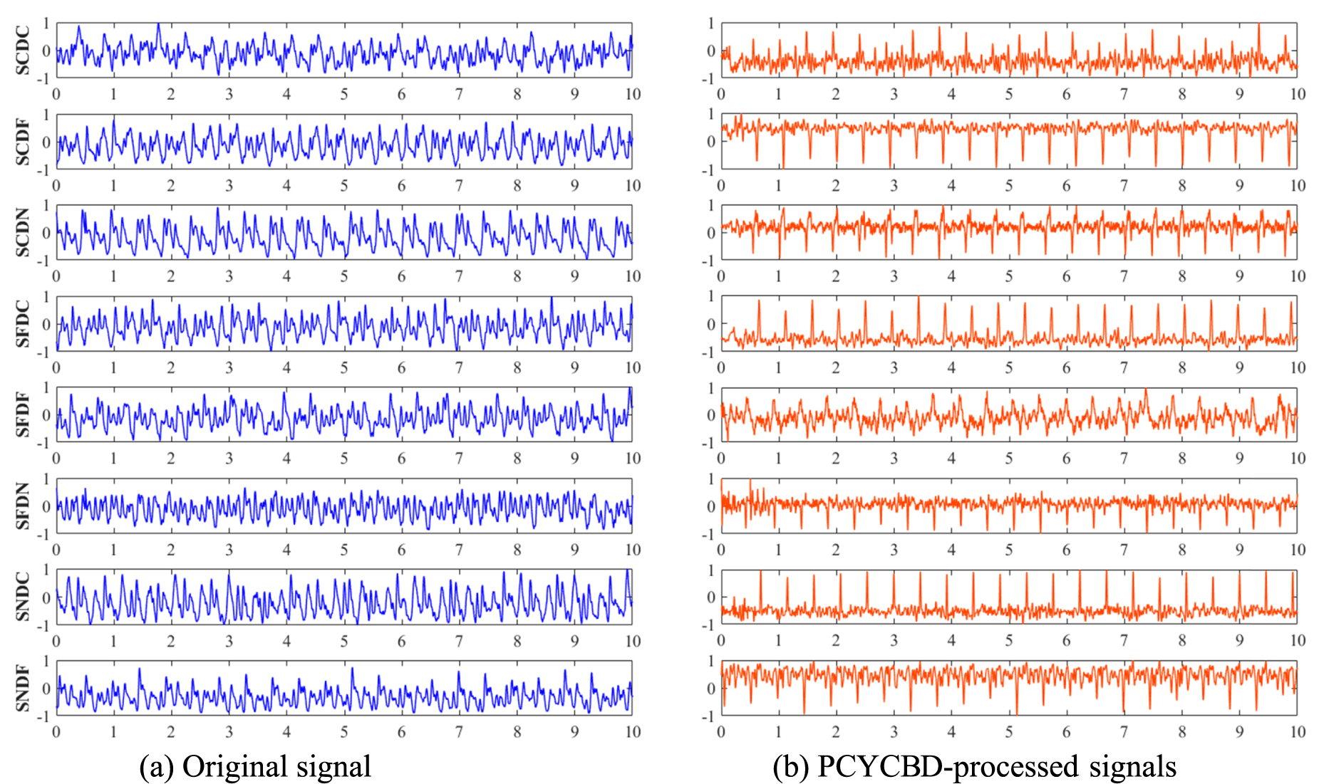 Scdf Pattern A fault diagnosis method for the fluid end of drilling pump with ...