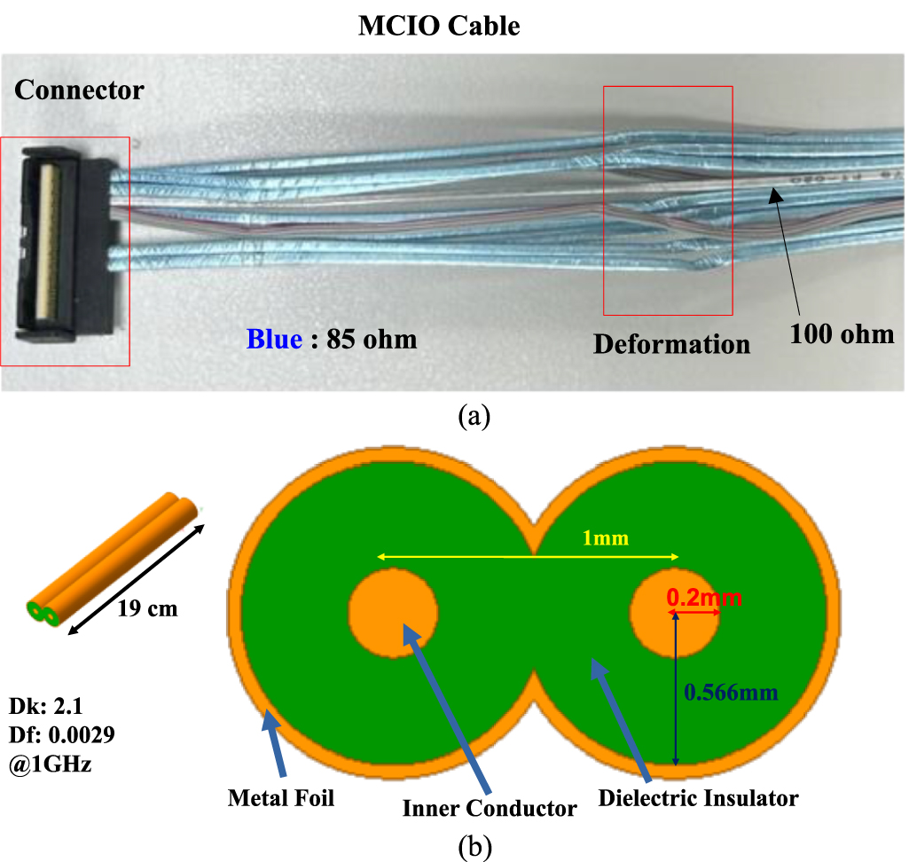Design of a cable measurement fixture based on 2X-Thru de-embedding ...