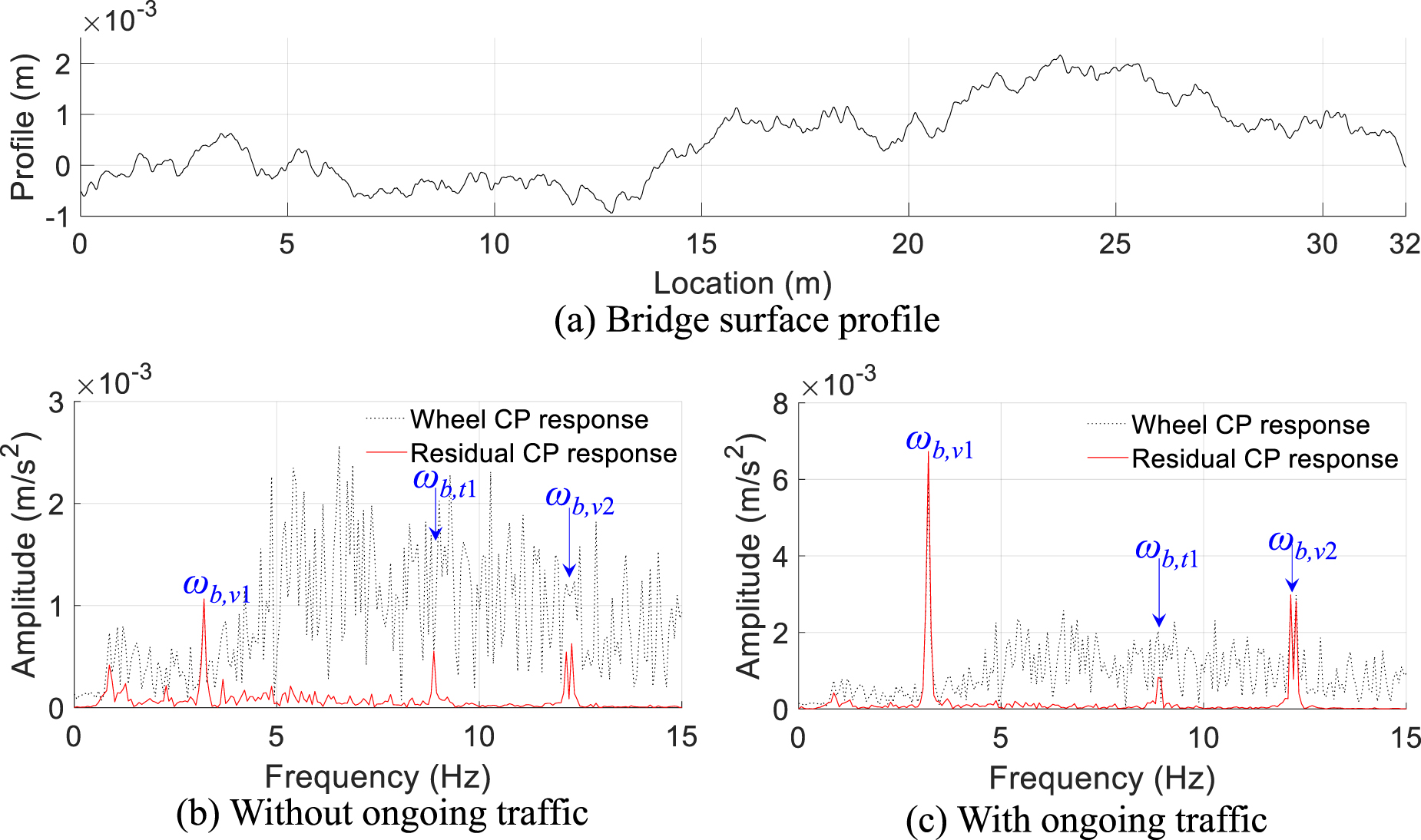 Indirect measurements of spatial mode shapes and structural damage for ...