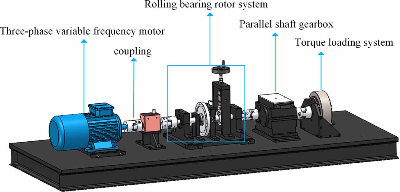 Fault feature extraction method for rolling bearing in gas turbine ...