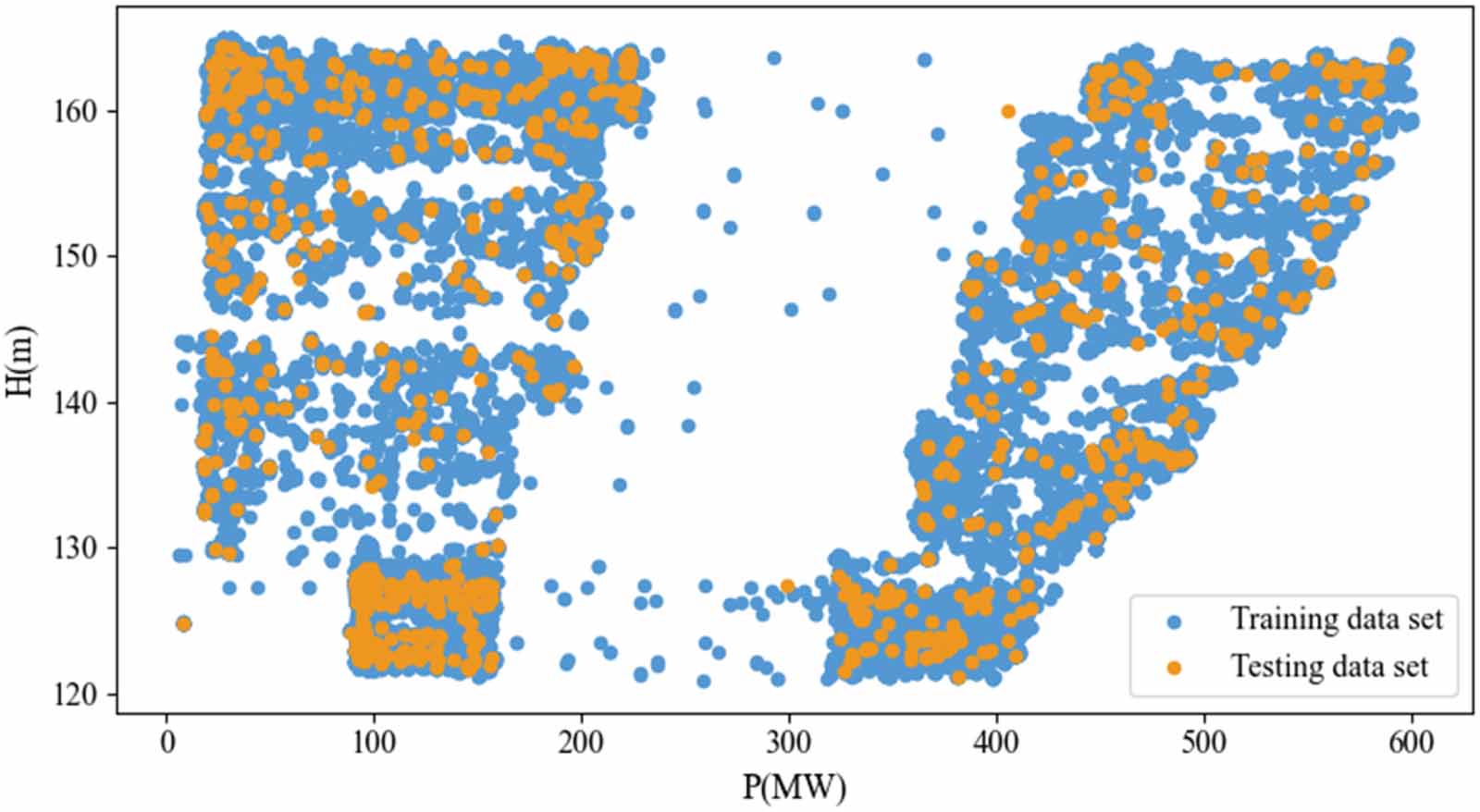 Multi-source monitoring data cleaning-based hydraulic turbine ...