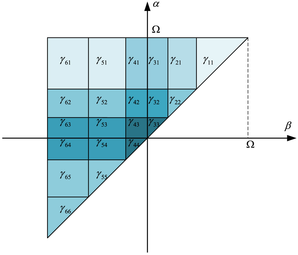 Accurate fitting of Preisach model parameters using GMM with non ...