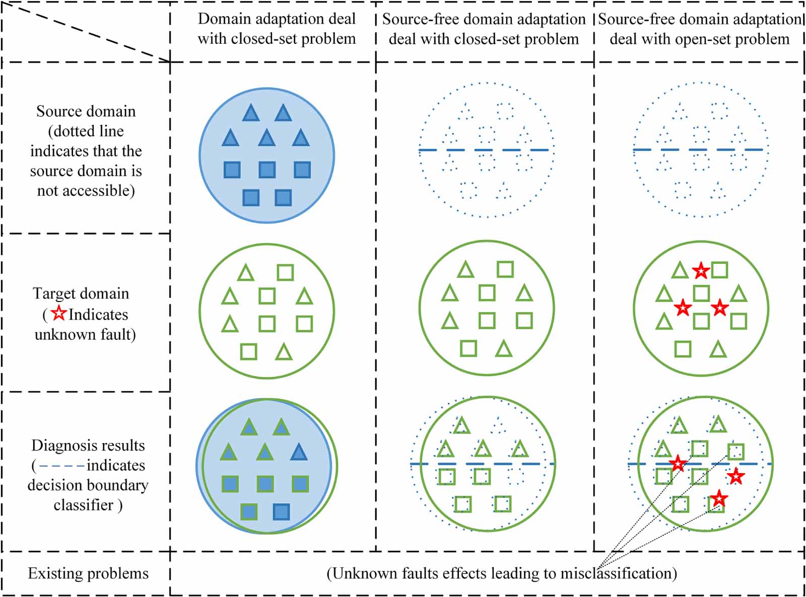 A novel source-free domain adaptation network for intelligent diagnosis ...