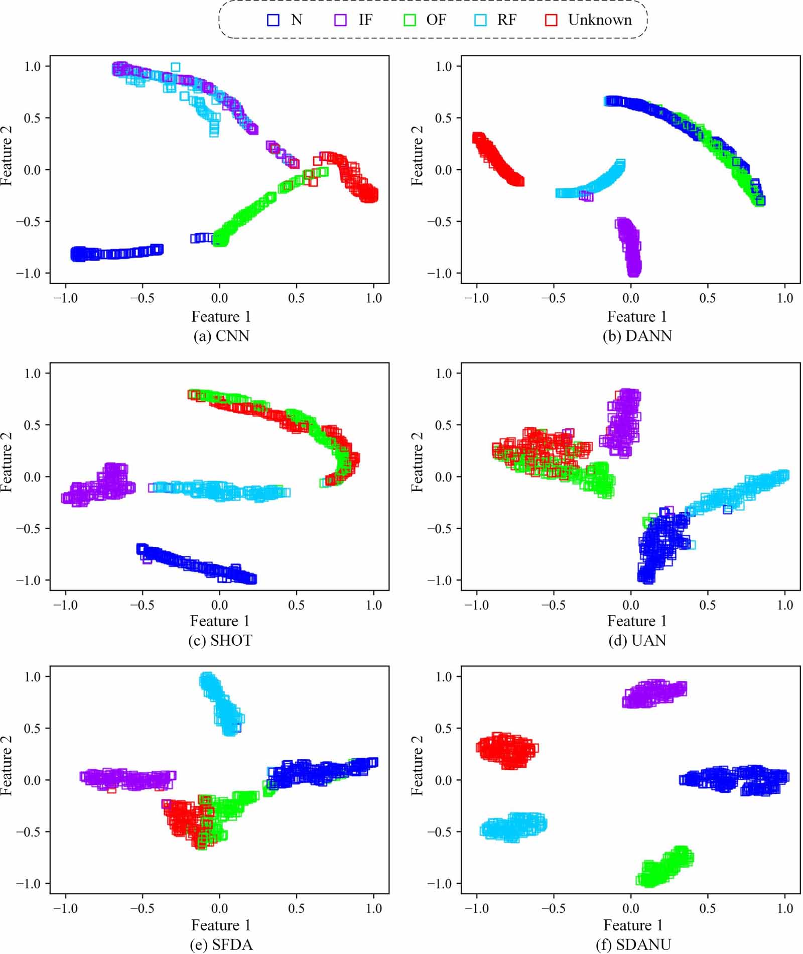 A novel source-free domain adaptation network for intelligent diagnosis ...