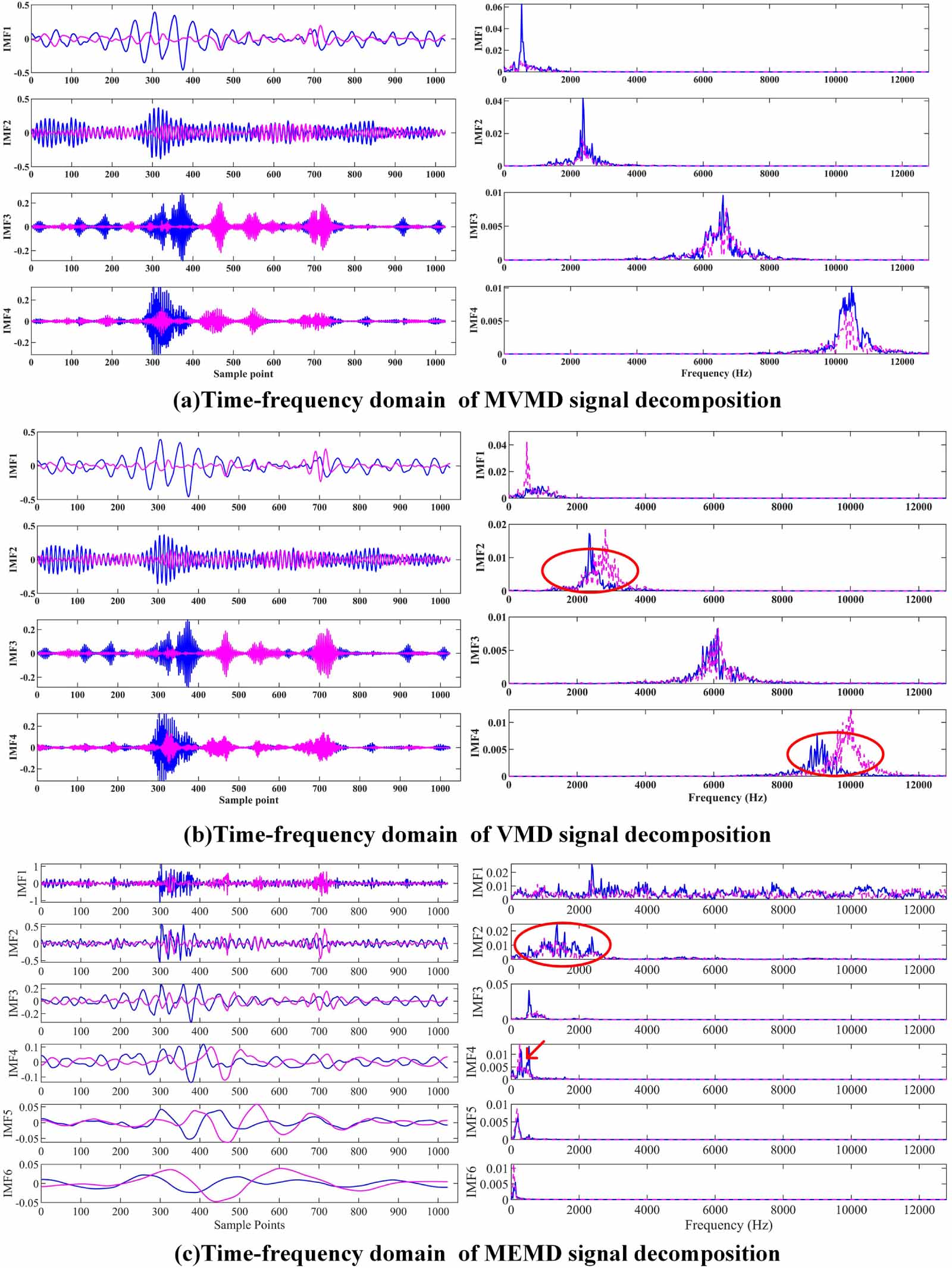 A cross domain processing deep transfer learning network for rotating ...