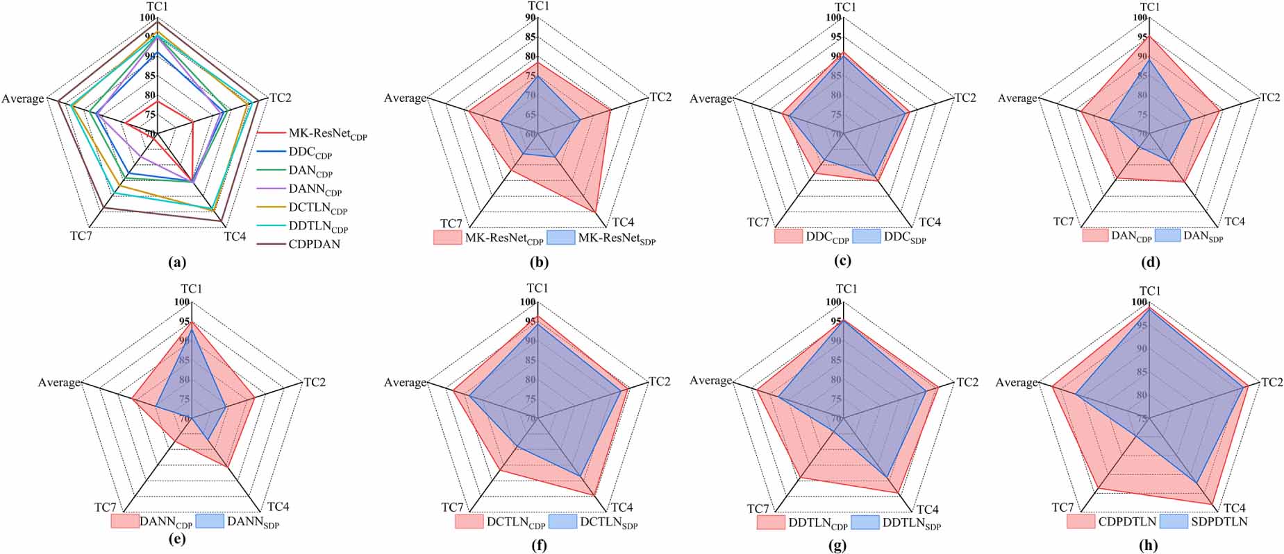A cross domain processing deep transfer learning network for rotating ...