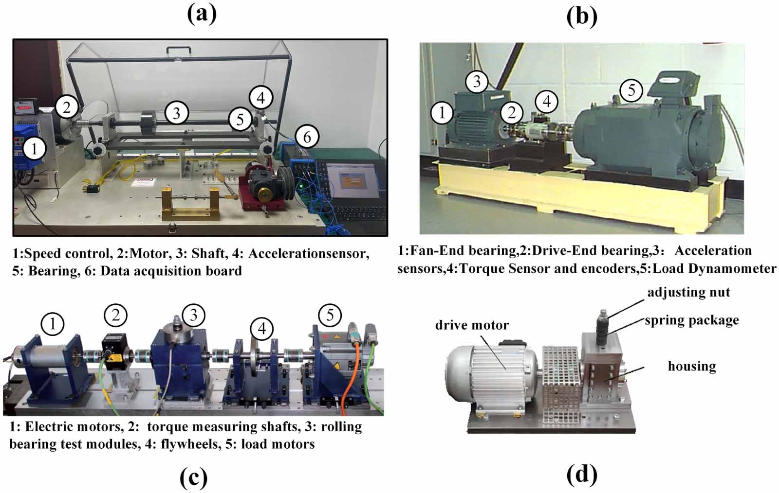 A cross domain processing deep transfer learning network for rotating ...