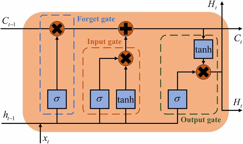 A fast and gentle conditional diffusion model for a missing data ...