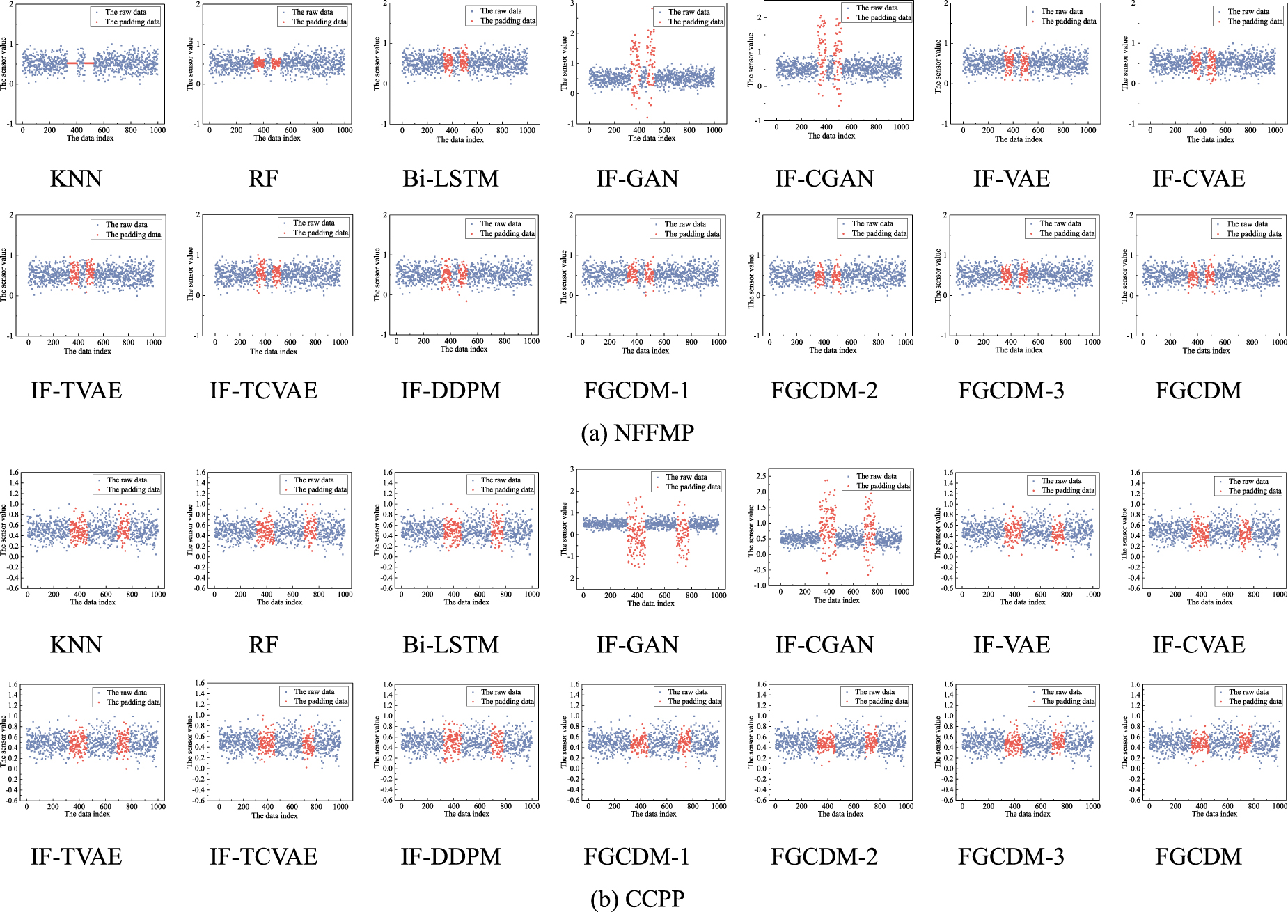 A fast and gentle conditional diffusion model for a missing data ...