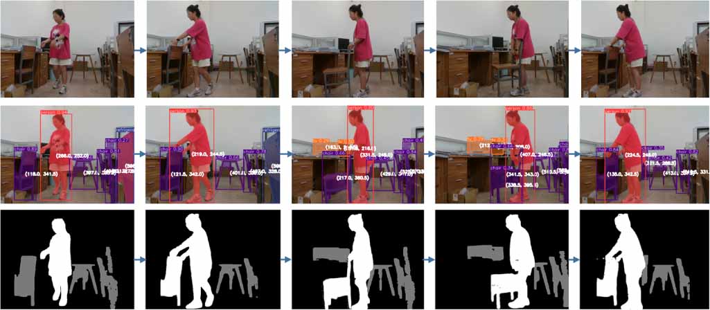DMS-SLAM: semantic visual SLAM based on deep mask segmentation in ...